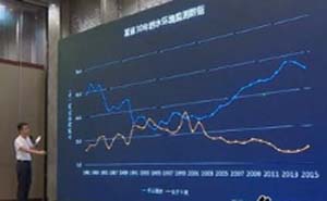 生态环境部：推动设立O3和PM2.5复合污染协同防治项目